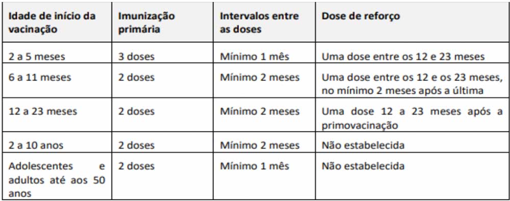 Meningite: tudo o que necessita saber sobre a meningite